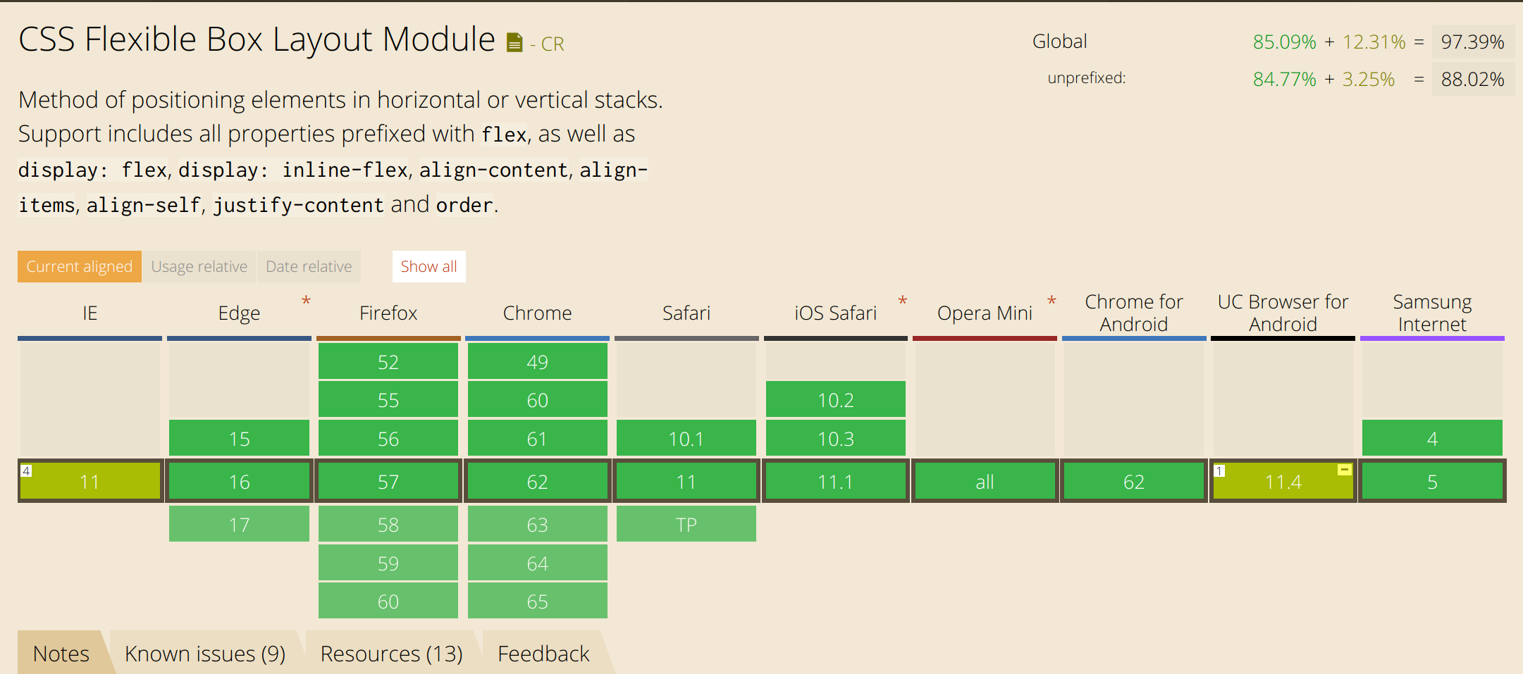 Flexbox