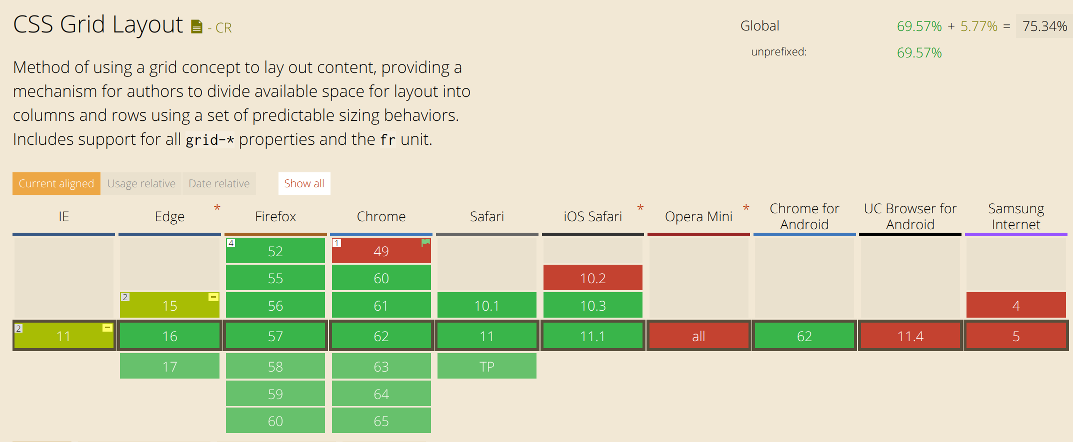 CSS Grid