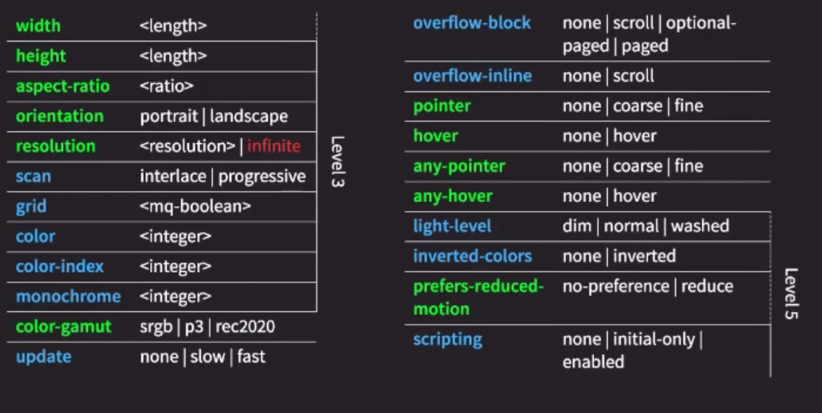 Media queries