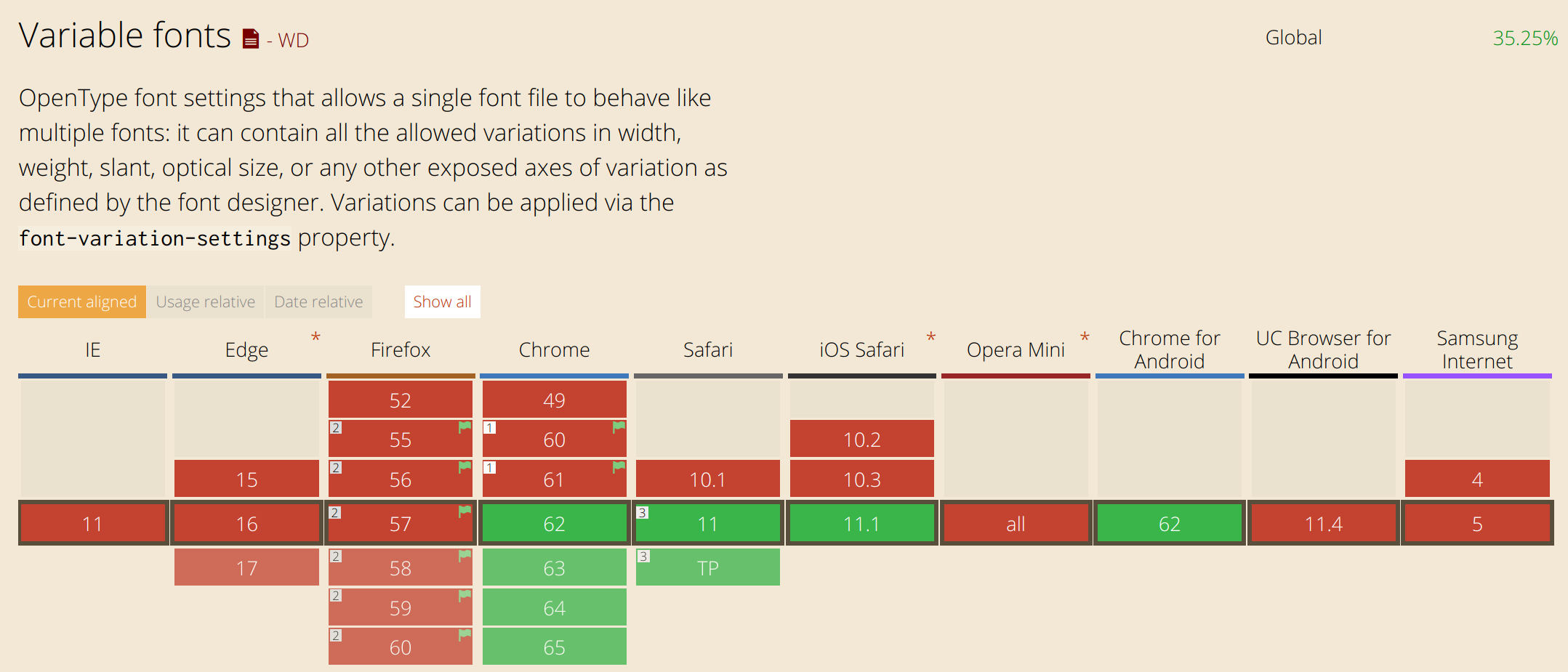 font-variation-settings