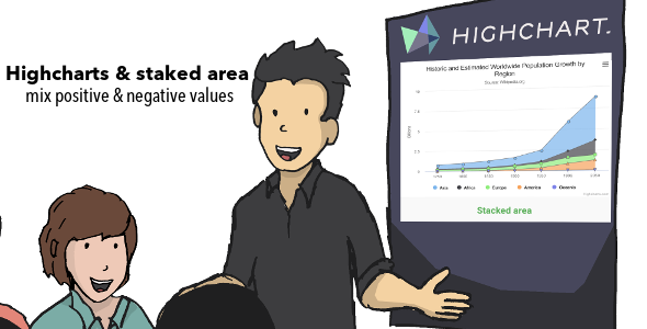 Comment afficher des graphiques de type staked area (zone empilée) avec Highcharts quand le jeu de données contient à la fois des valeurs négatives et des valeurs positives