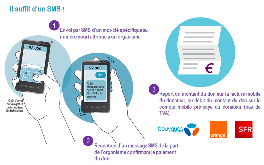 Don par SMS