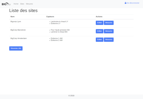 Liste des sites