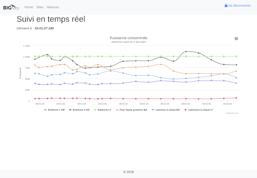 Mesures temps réel