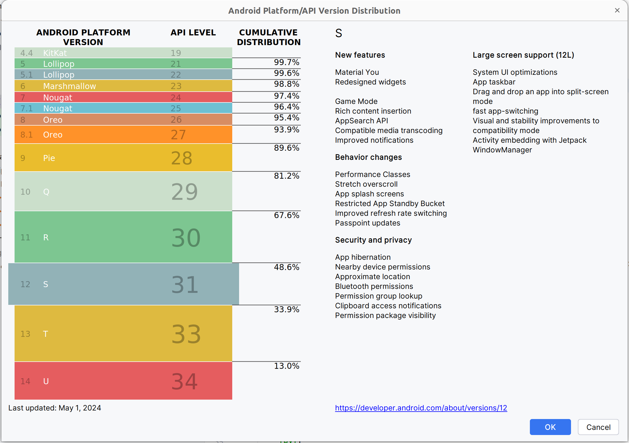 API versions